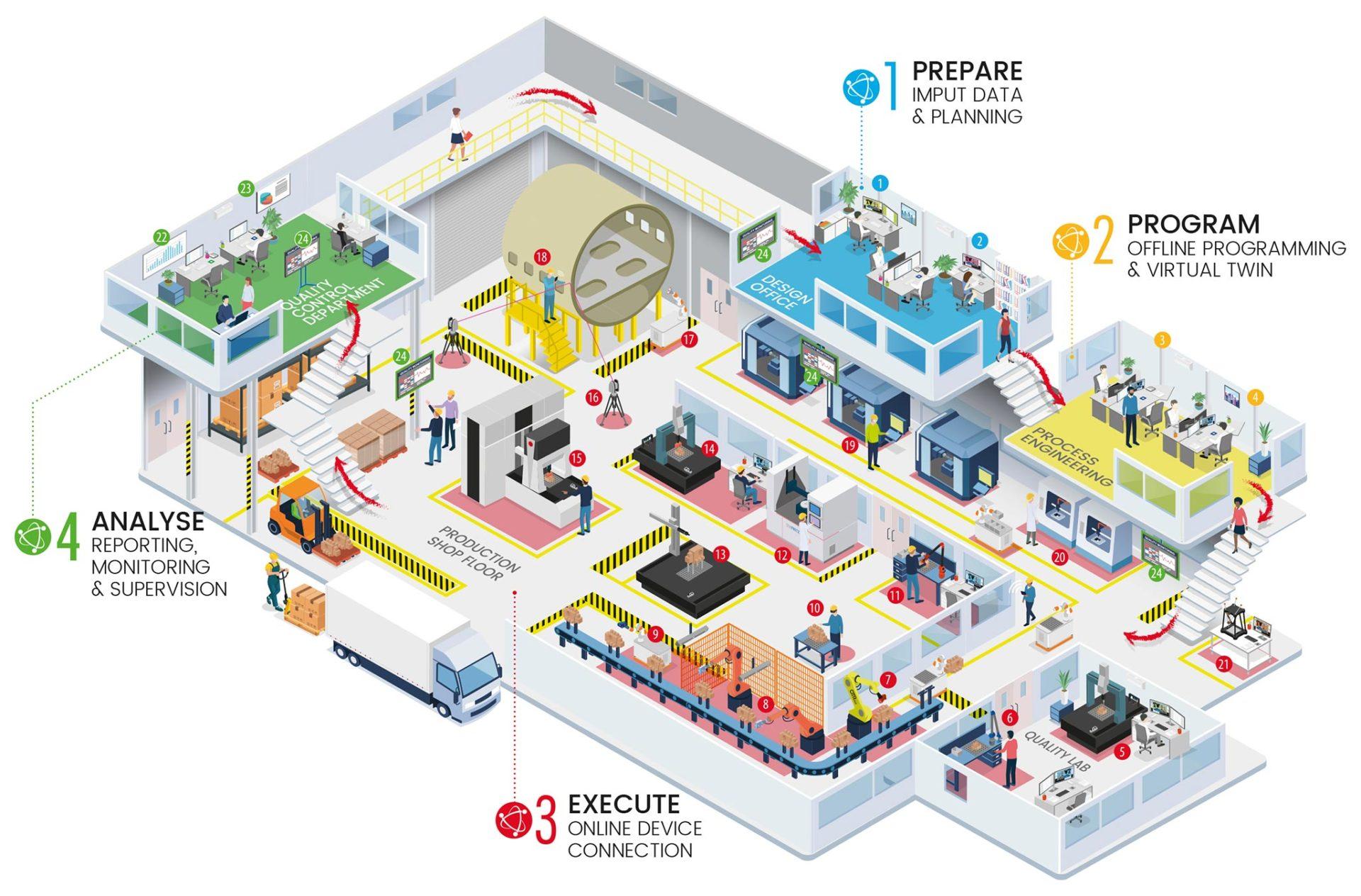 Metrologic-end-to-end-factory-large2 End-to-End process