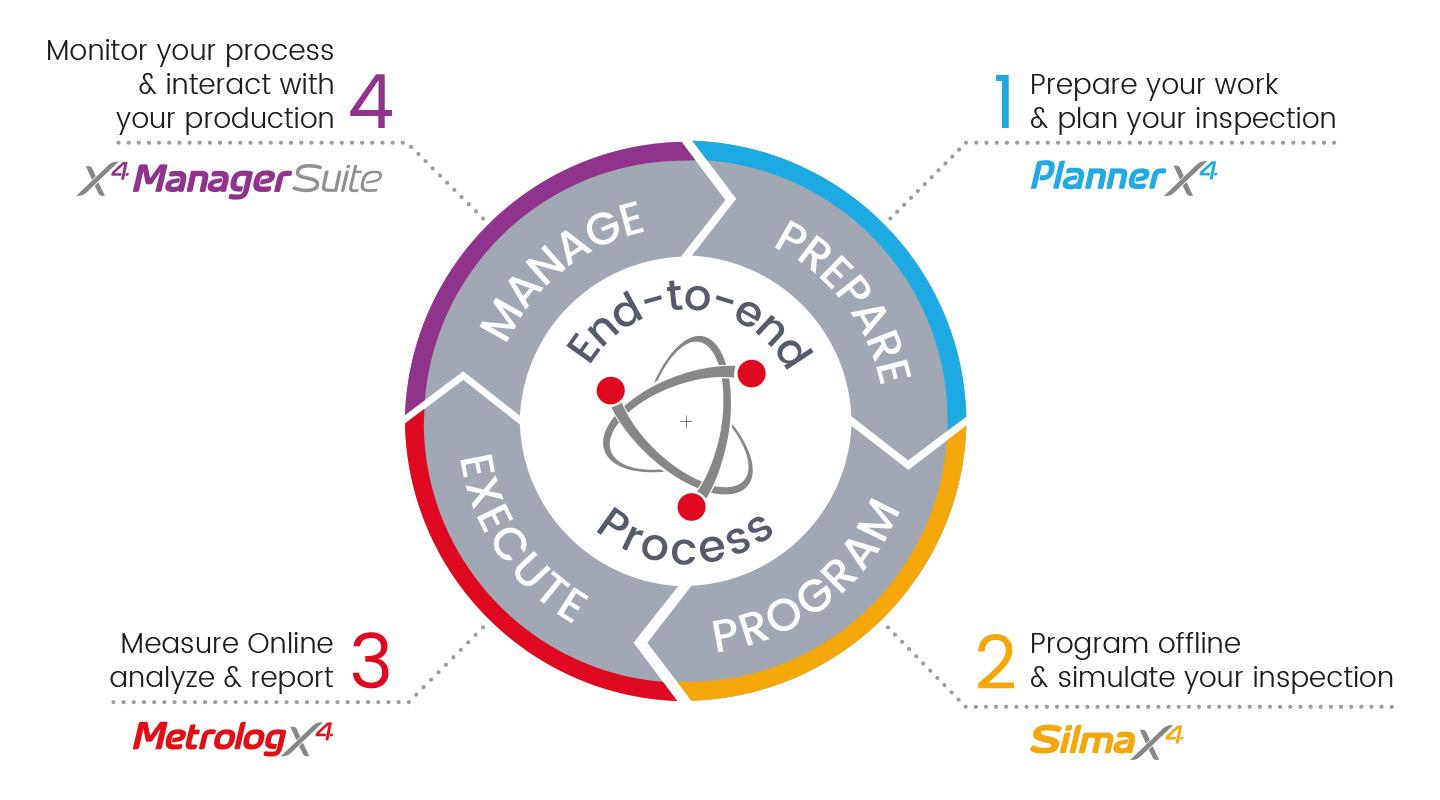 ES- End-to-End 3D Metrology as a way to grow and adapt to these COVID times 3