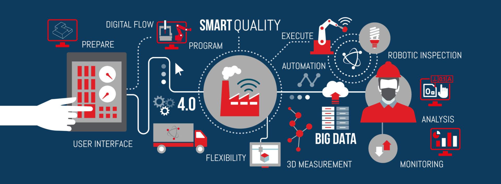 IT- End-to-End 3D Metrology as a way to grow and adapt to these COVID times 4