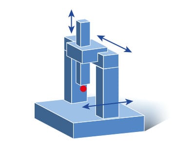 CMM Retrofit 10