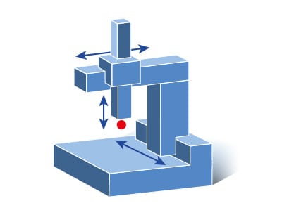 CMM Retrofit 11