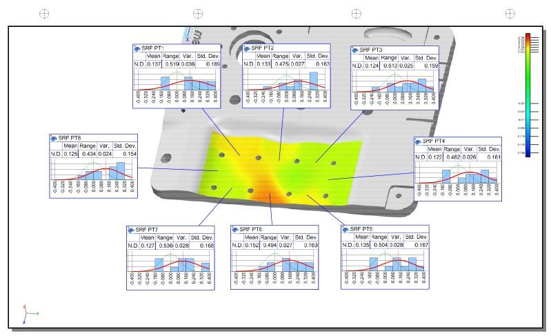 statistics-Metrolog-7